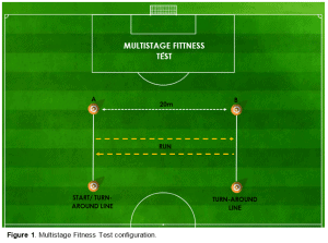 beep test good score beep test good score