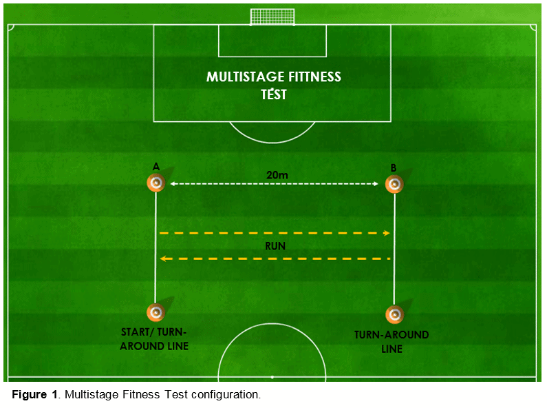 Beep Test Distance Chart