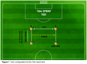 Figure 1 - Test configuration for the 10m Sprint test