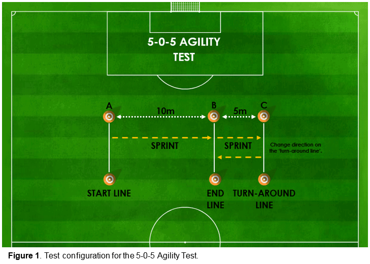Figure 1 - Test configuration for the 5-0-5 agility test