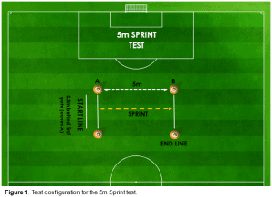5m Sprint Test