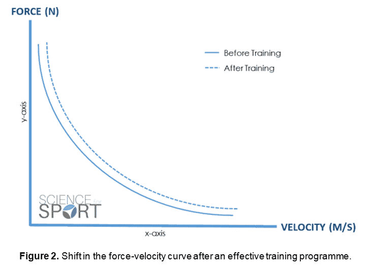 force traveller curve