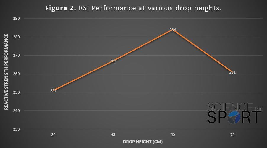 Reactive Strength Index Chart