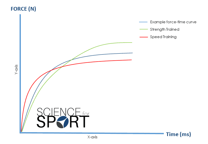 Key Developmental Jump Exercises for Power and Athleticism