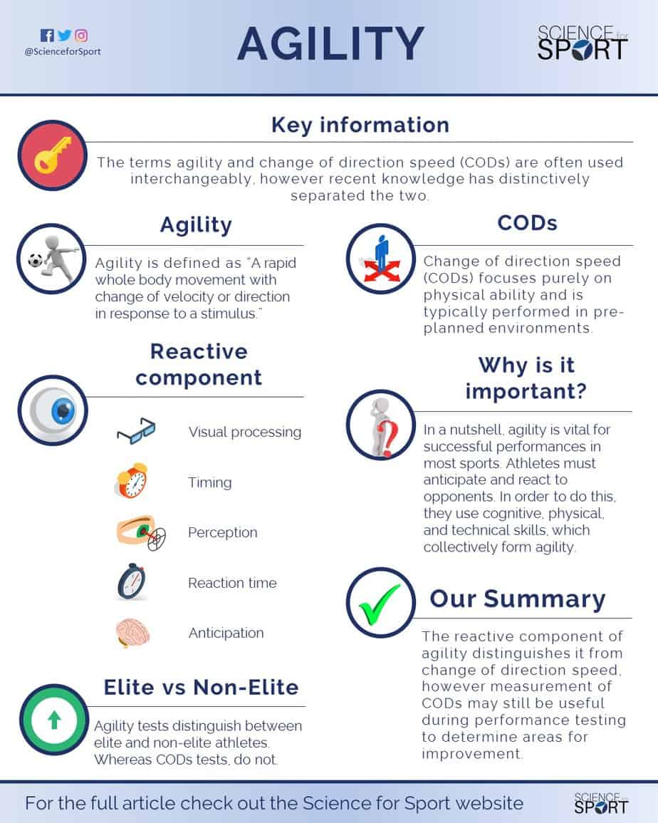 Agility Science For Sport