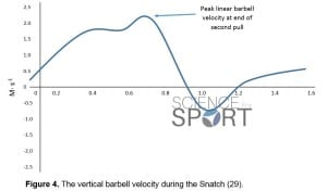 Barbell Velocity