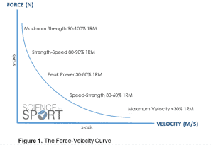 The Force-Velocity Curve