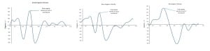 Joint Angular Velocities