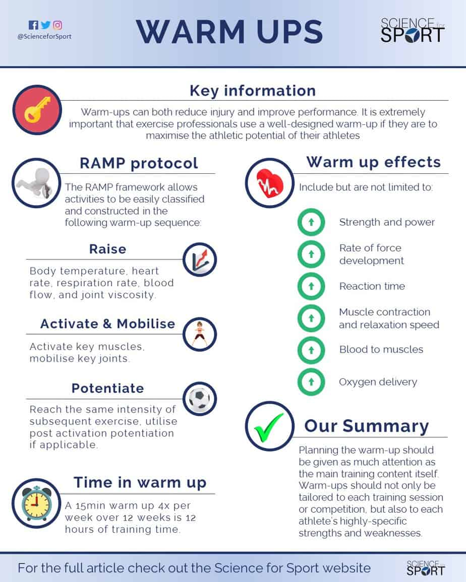 https://www.scienceforsport.com/wp-content/uploads/2016/05/Warm-Ups-1.jpg