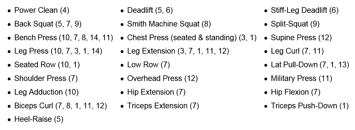 Acsm 1rm Chart