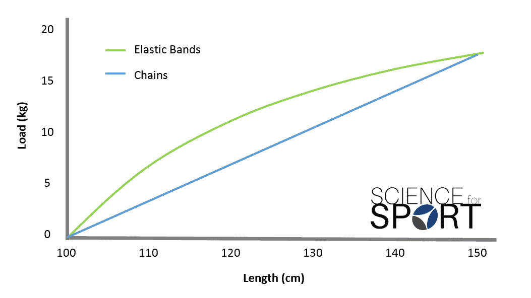 Rep Band Resistance Chart