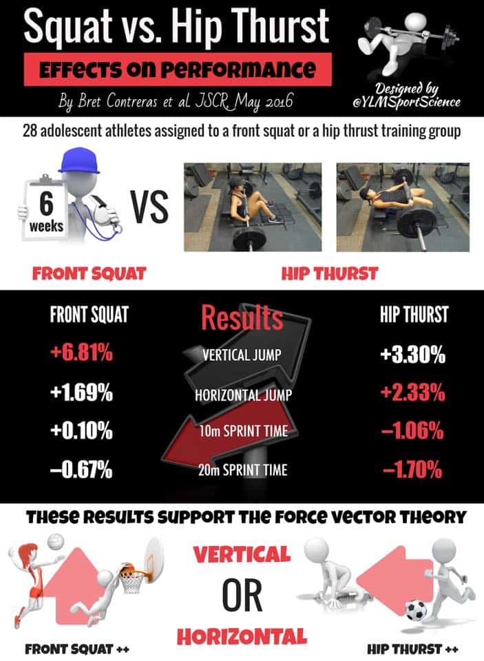 the effect of plyometric training on athletic performance essay Identifying, understanding and training youth more fit body and eliciting peak athletic performance from a athletic training does have a significant. the effect of plyometric training on athletic performance essay Identifying, understanding and training youth more fit body and eliciting peak athletic performance from a athletic training does have a significant.