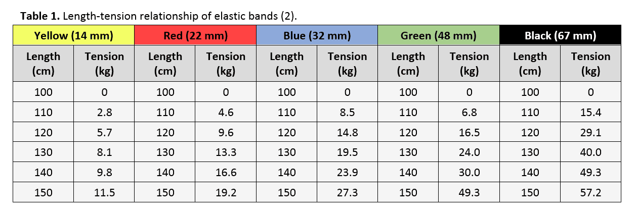 Rep Band Resistance Chart