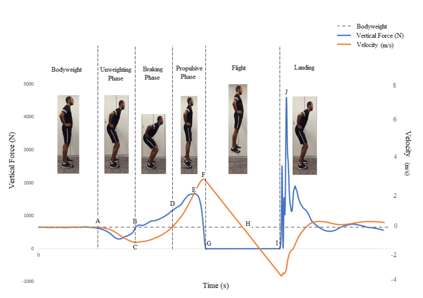 Measurement Air Image & Photo (Free Trial)