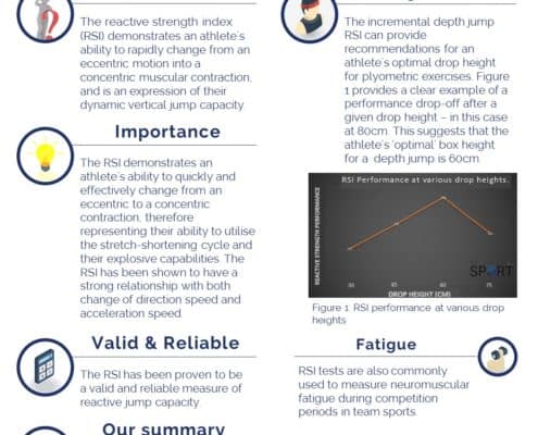 Reactive Strength Index