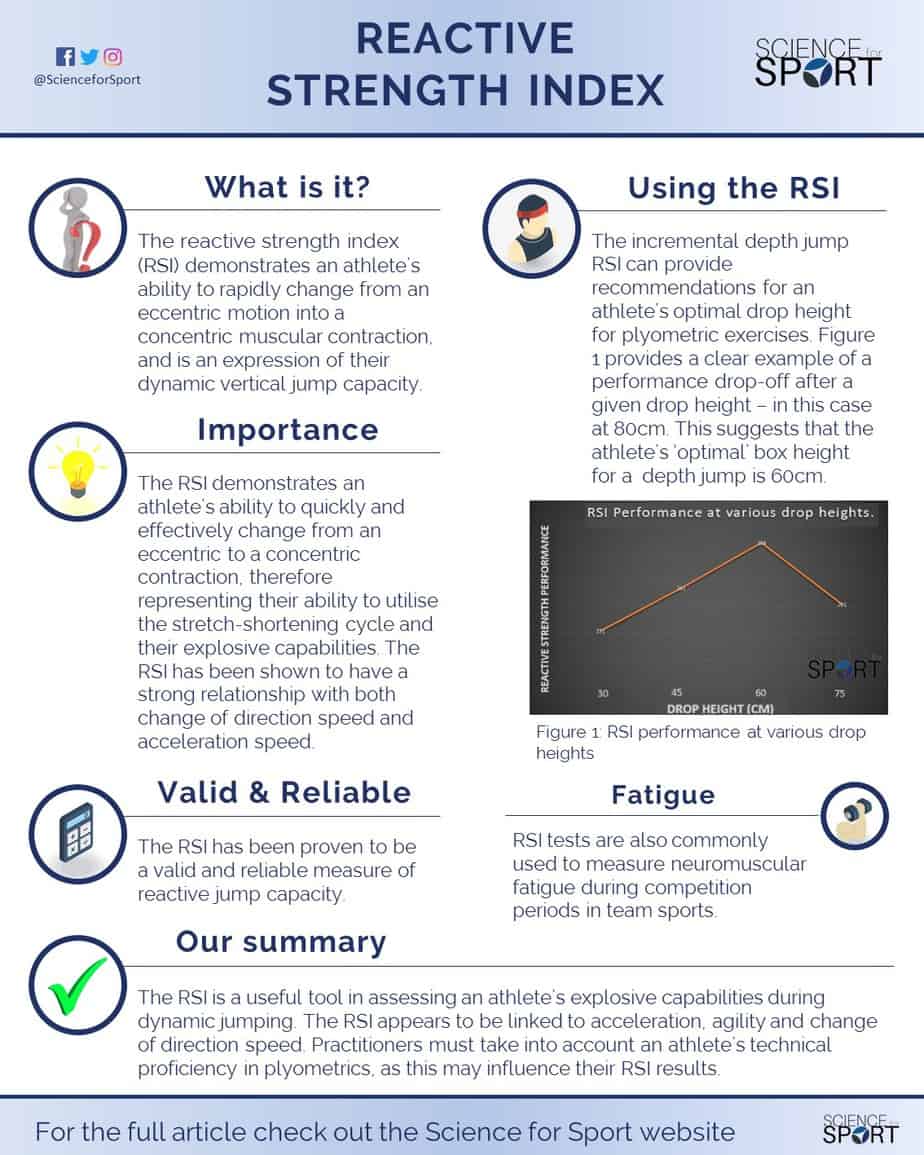 Reactive Strength Index Chart