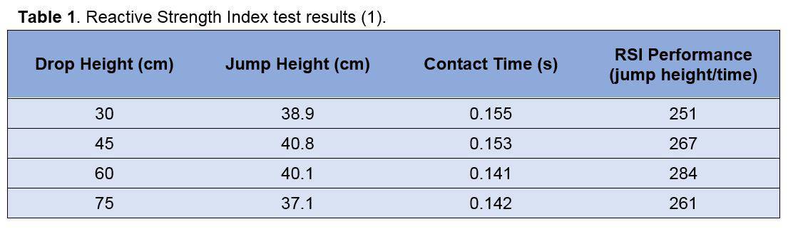 Vertical Jump Chart