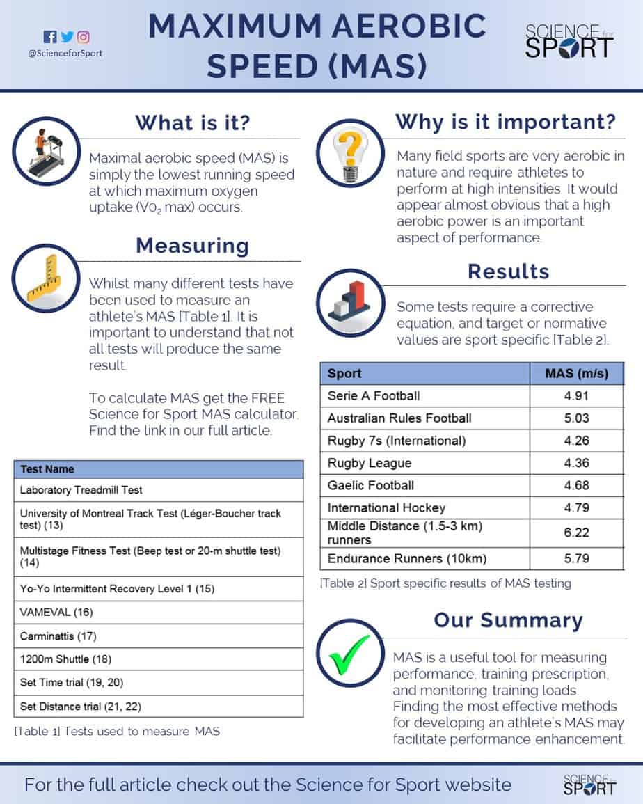 Vo2max Chart Elite Athletes