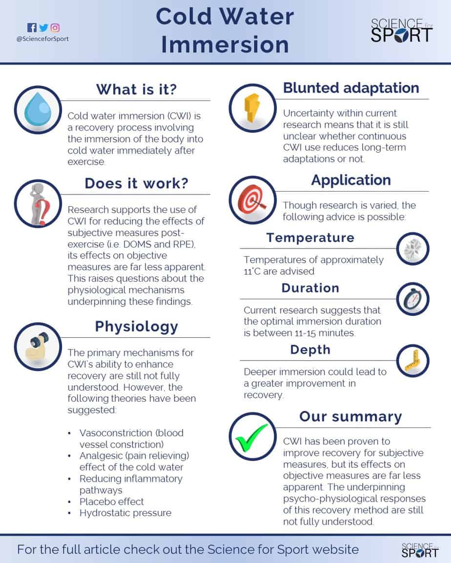 Hydrotherapy Temperature Chart