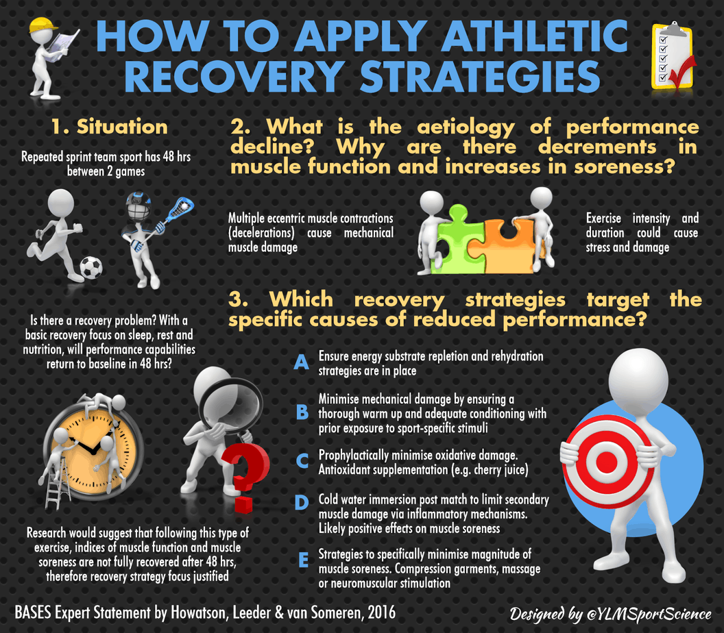 howtoapplyathleticrecoverystrageies Science for Sport