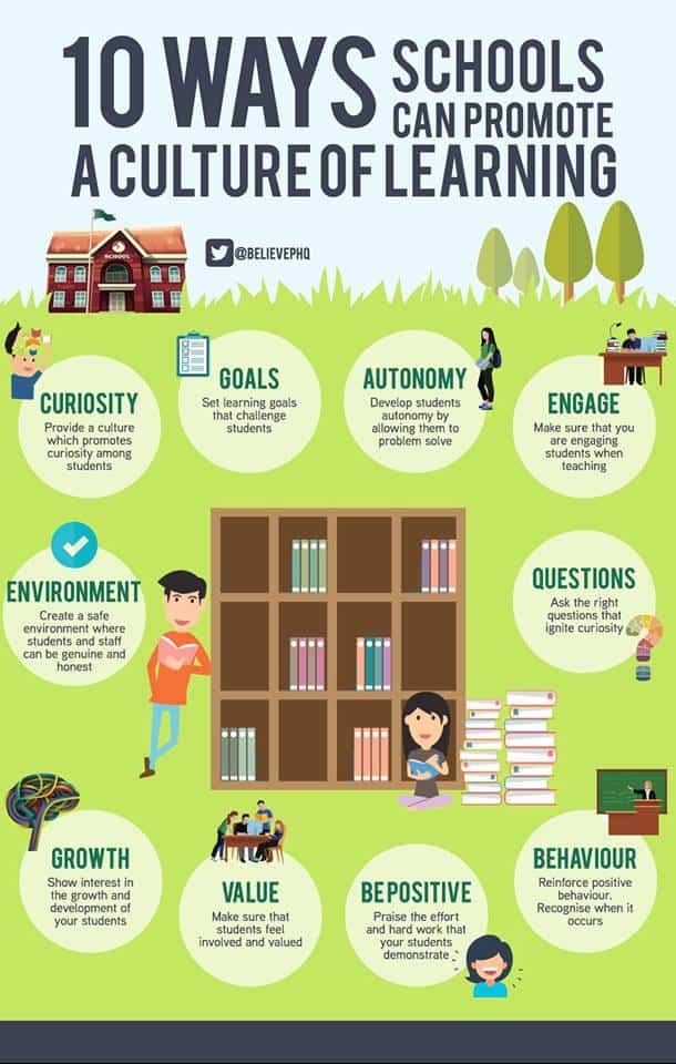 10waysschoolscanpromoteacultureoflearning Science for Sport