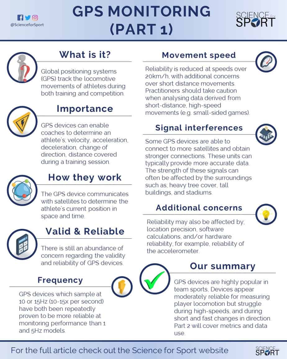 The Use of GPS for Rehabilitation in Field Sports - STATSports