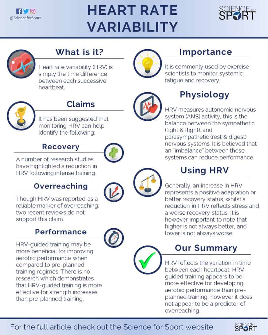 Recovery Heart Rate Chart Pdf