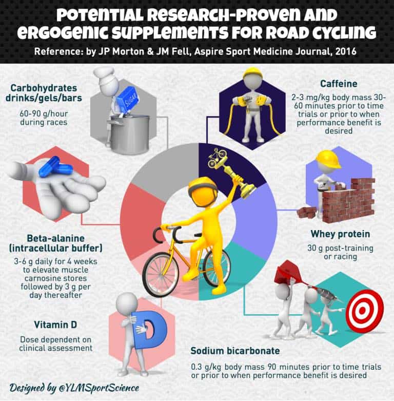 Potential ResearchProven & Ergogenic Supplements for Road Cycling