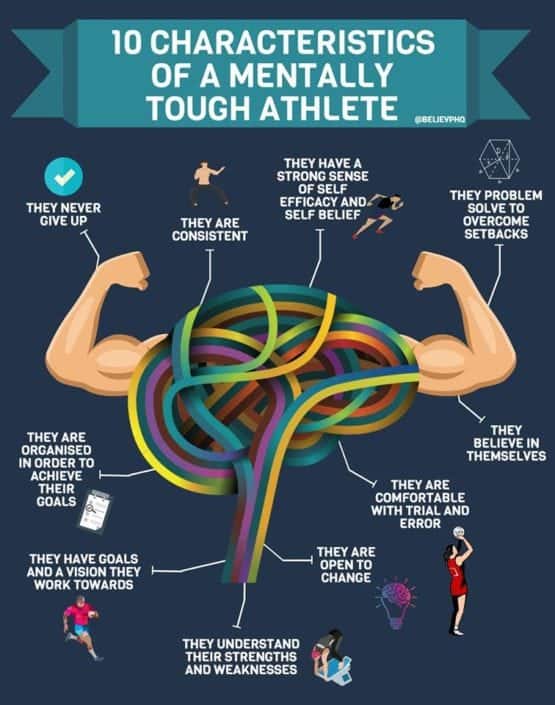 10 Characteristics of a Mentally Tough Athlete Science for Sport