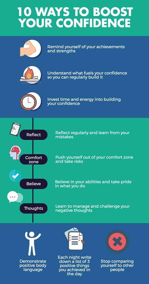 10 Ways To Boost Your Confidence Science For Sport