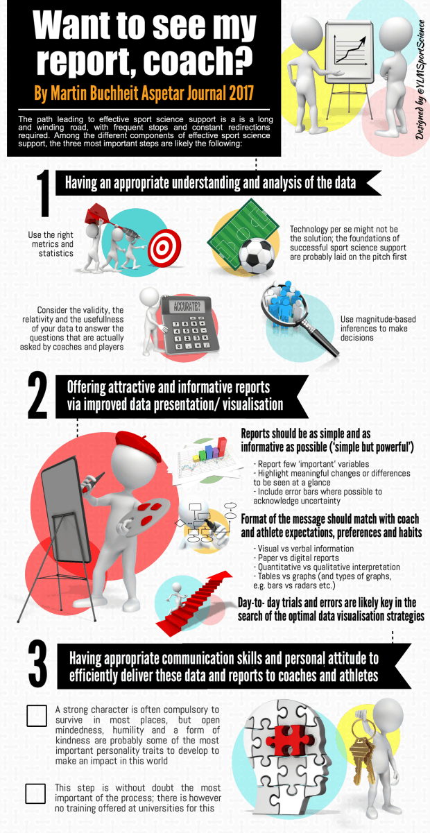 Want To See My Report, Coach 3 Components Of Effective Sport Science