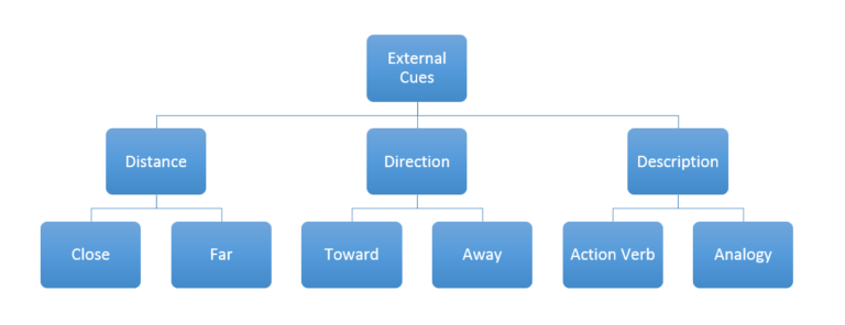 Coaching Cues