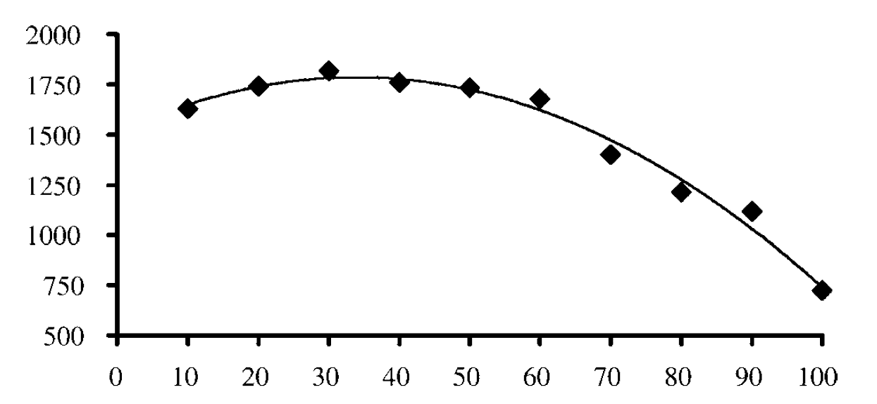 Power-Load Curve