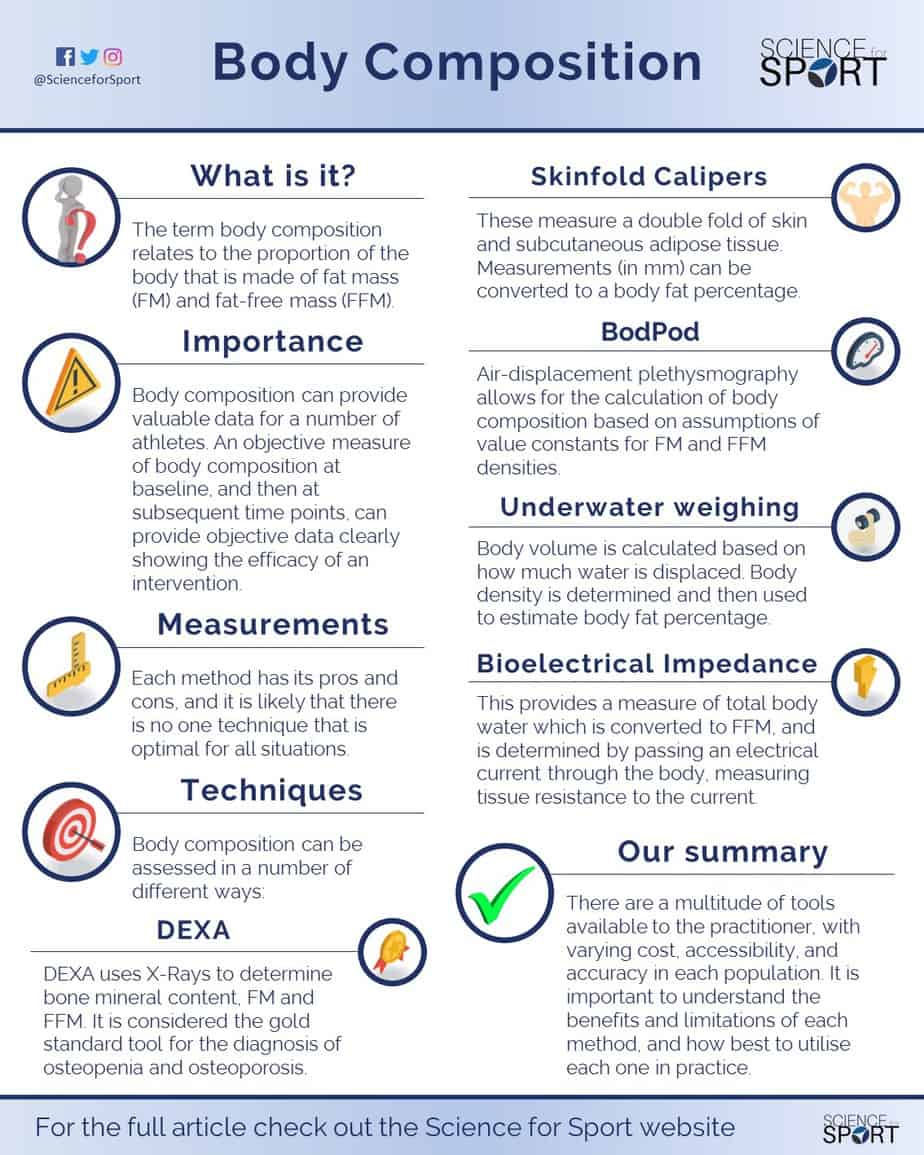 Get a complete body assessment - Body Comp