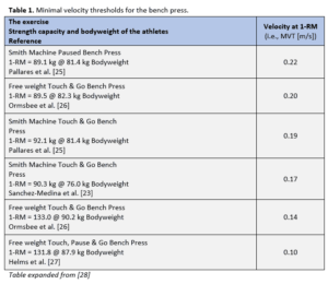 Table 1 Minimal Velocity Thresholds For The Bench Press