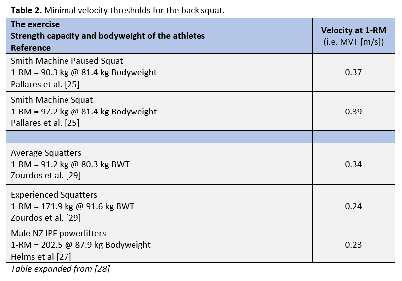 1 Rep Max Squat Chart