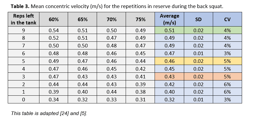 Bench Press Progression Chart