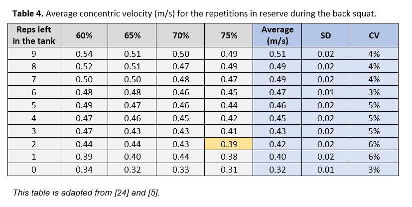 Power Clean Weight Chart