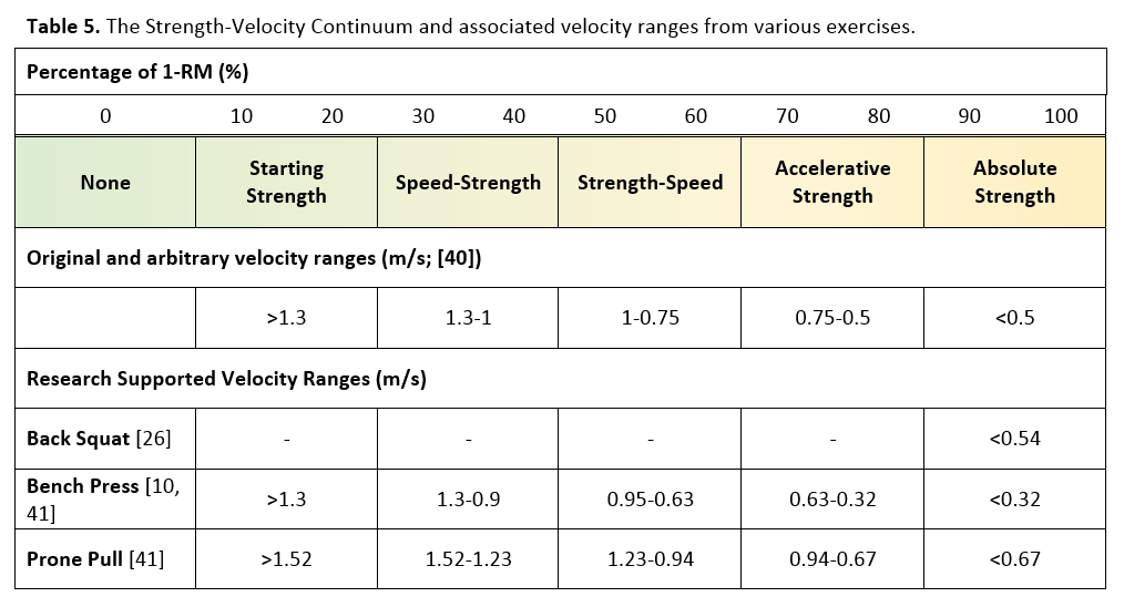 Power Clean Weight Chart