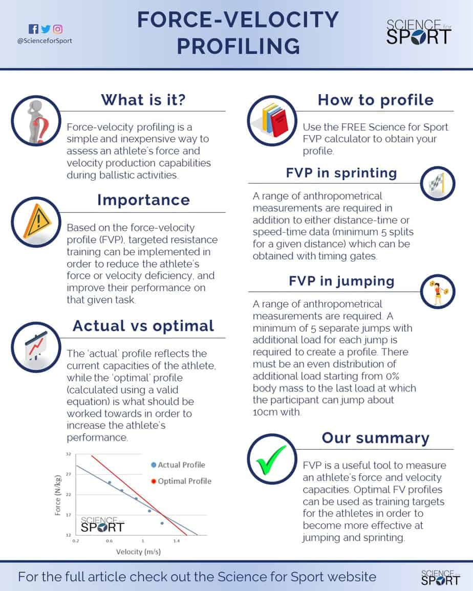 Critical Power/Velocity Calculator — EM-SportScience