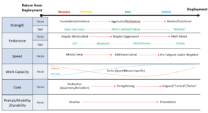 Tactical Strength and Conditioning Science for Sport