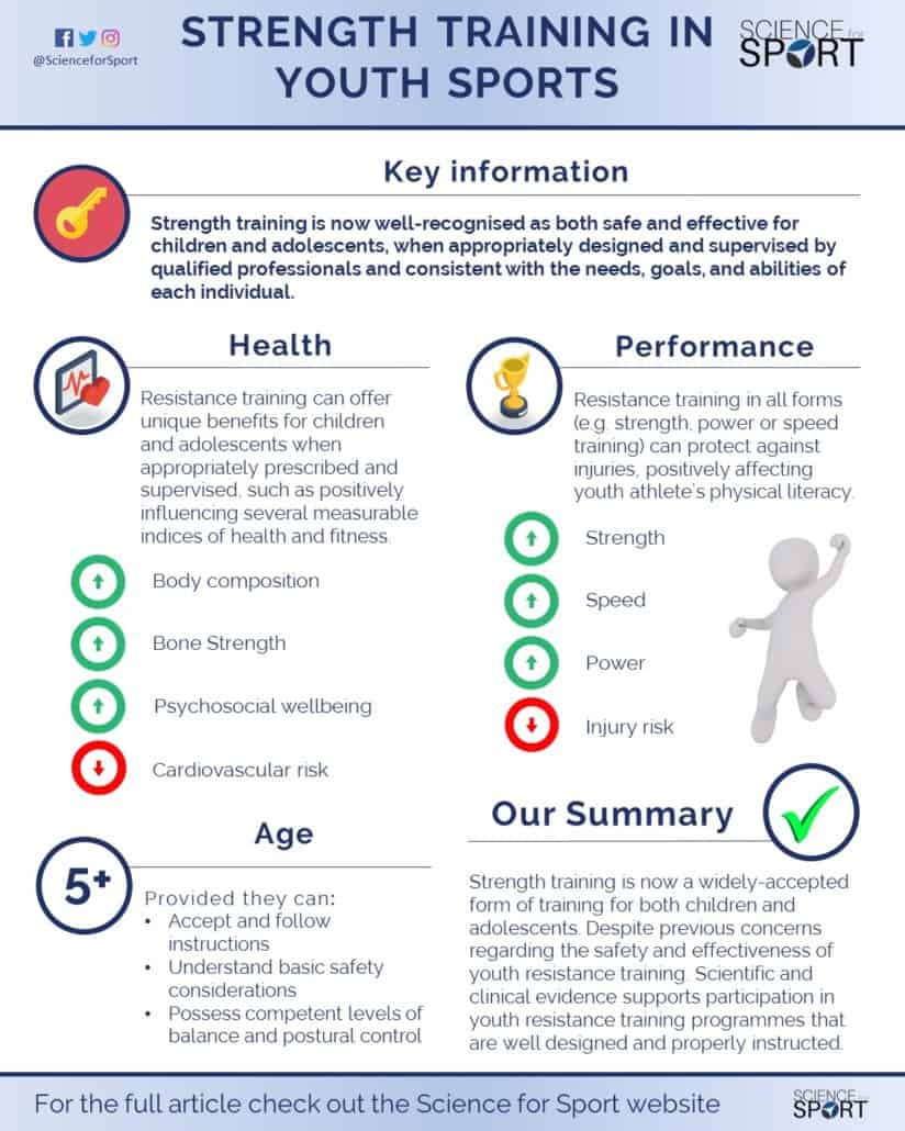 Youth Strength Training