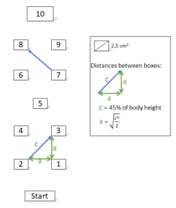 Multiple Single-Leg Hop-Stabilization Test (MSLHST)