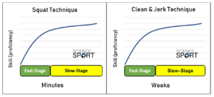 Neuroplasticity - Science for Sport