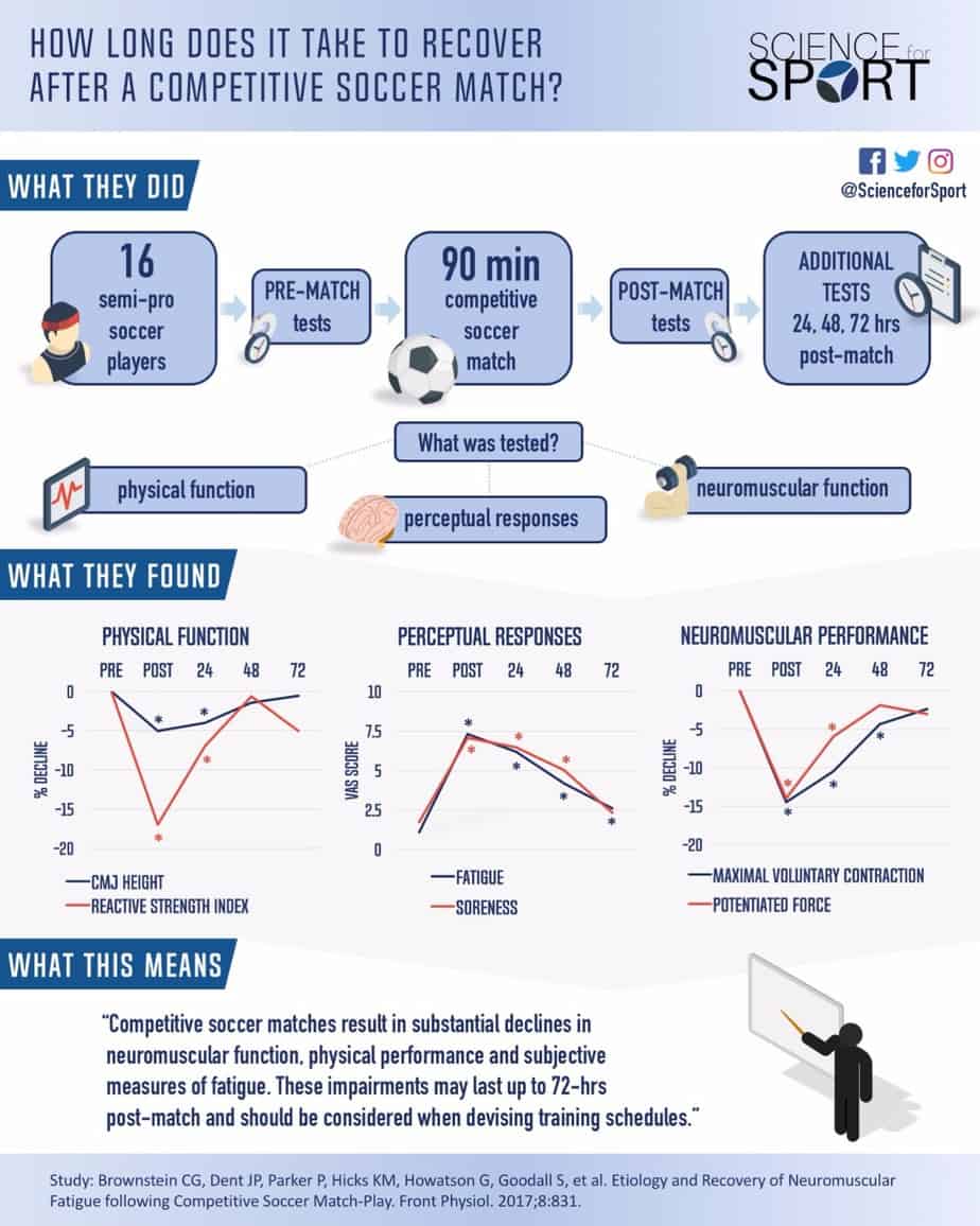 Additional Time Considerations