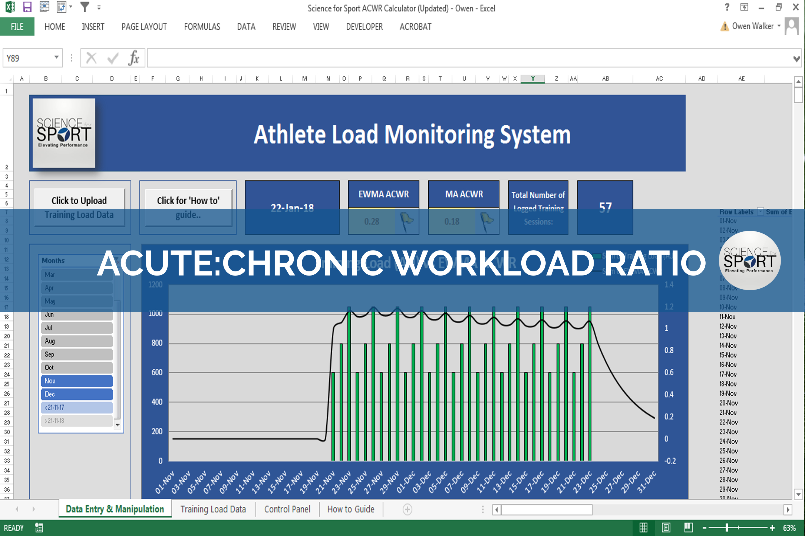 Acute Chronic Workload Ratio Science For Sport