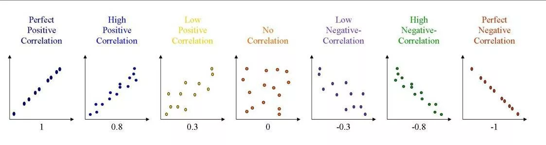 Reliability - Science for Sport