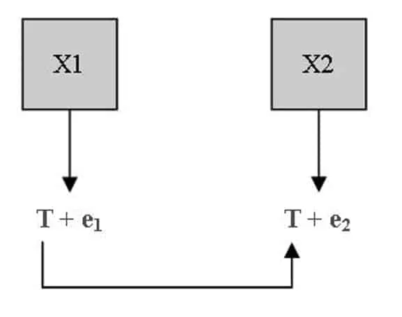 Reliability - Science for Sport