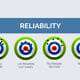 Reliability - Science for Sport - Statistics