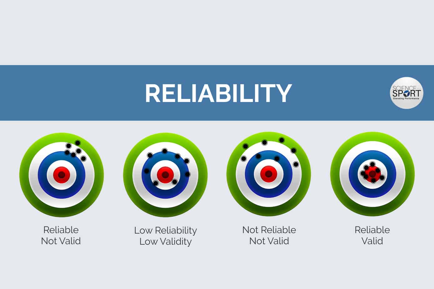 definition of reliability and validity in research